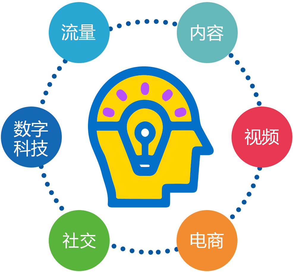 未来生长-4688美高梅集团