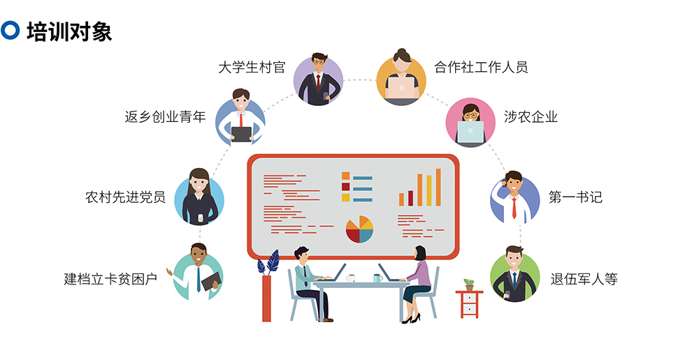 电子商务进农村人才培训-4688美高梅集团