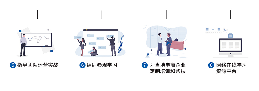 电子商务进农村人才培训-4688美高梅集团