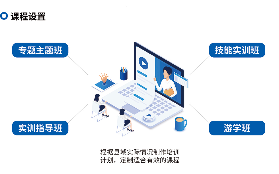 电子商务进农村人才培训-4688美高梅集团