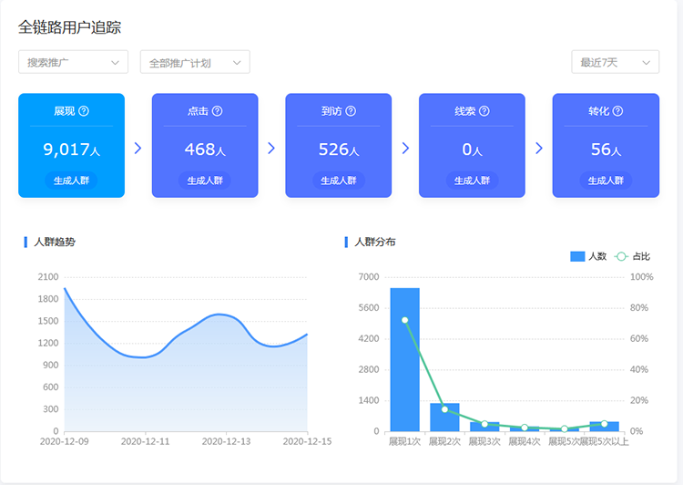 竞价托管-4688美高梅集团