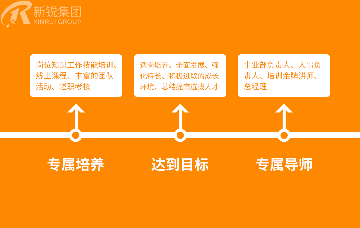 人才招聘-4688美高梅集团第1页