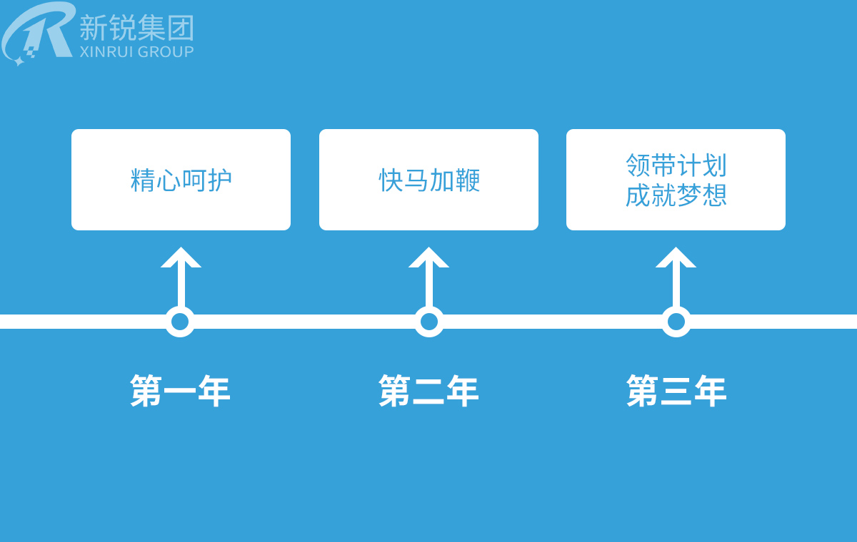 人才招聘-4688美高梅集团第1页